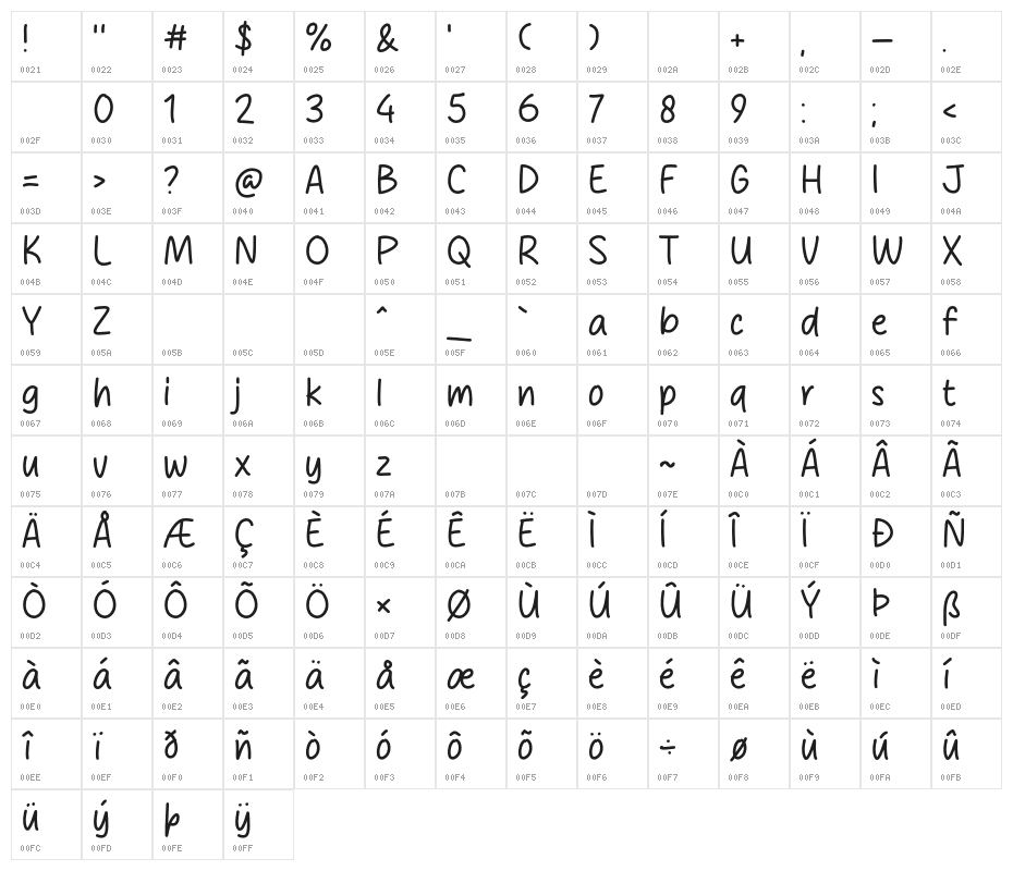 Impact Stone Character Map