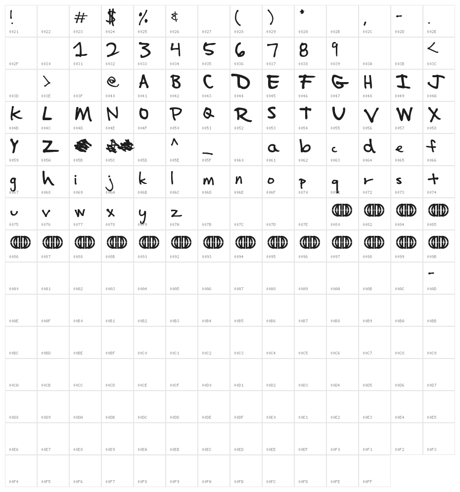Impalinger Character Map