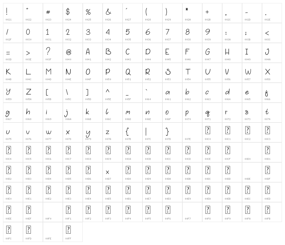 Impeccable Character Map