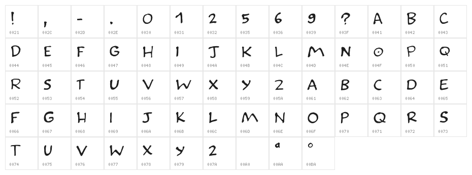 Impending Distaster DEMO Regular Character Map