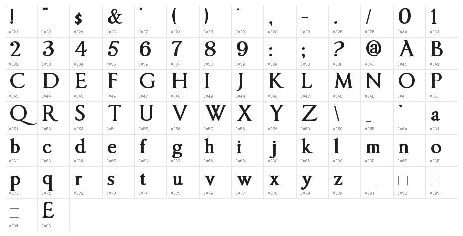 Imperator Bold Character Map