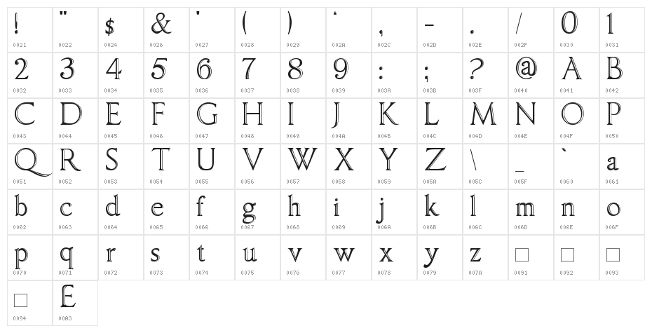 ImperatorBronze Character Map