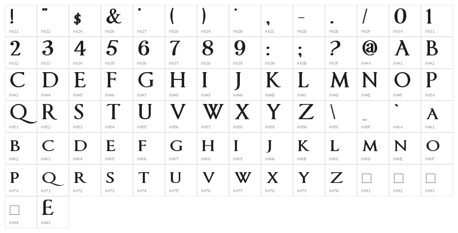 ImperatorSmallCaps Bold Character Map