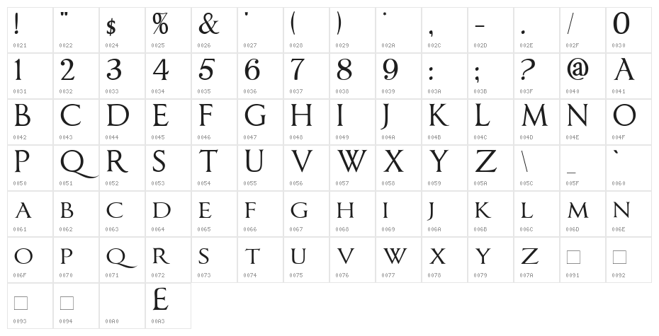 ImperatorSmallCaps Character Map