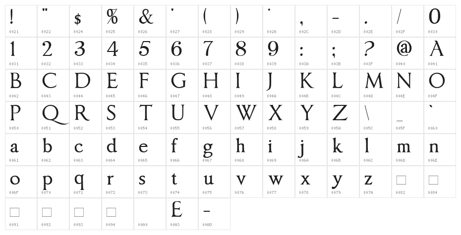 Imperator Character Map