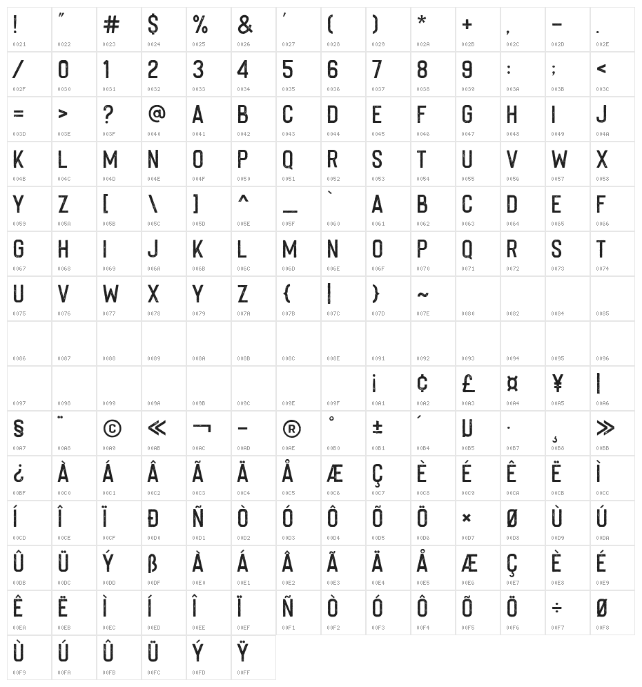 ImperfectaRough Character Map