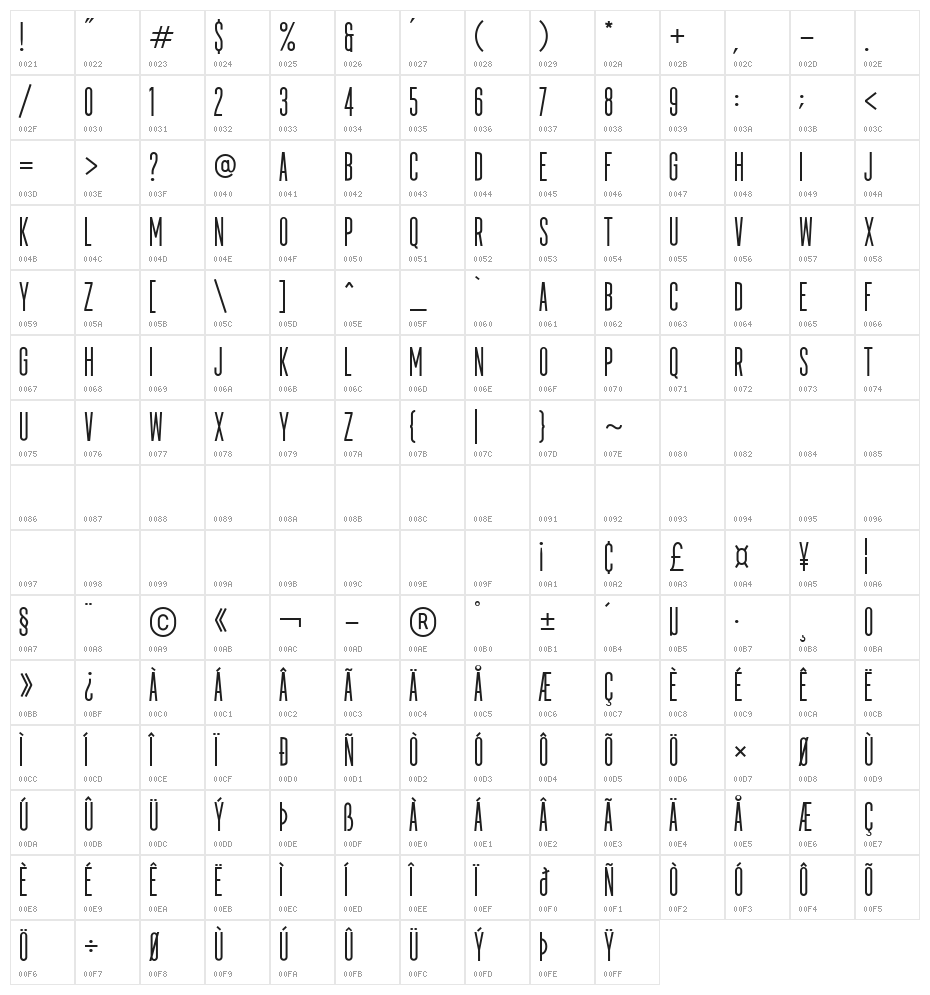 ImperfectoRegular Character Map