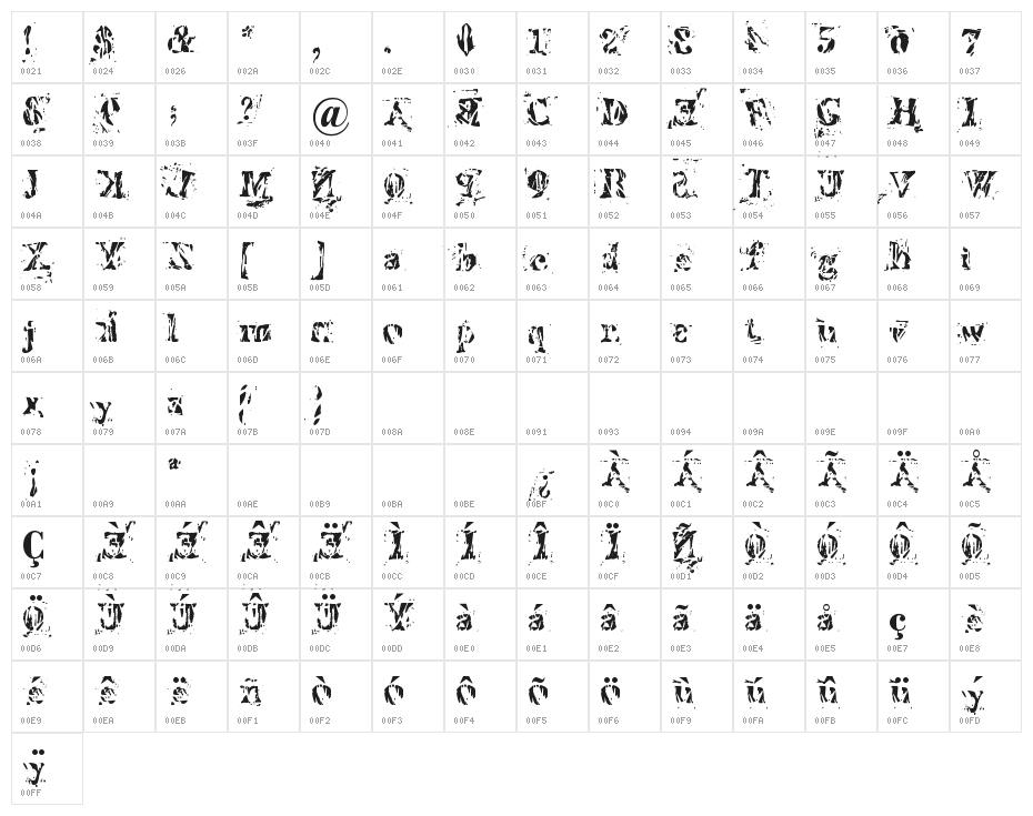 Imperfetta Character Map