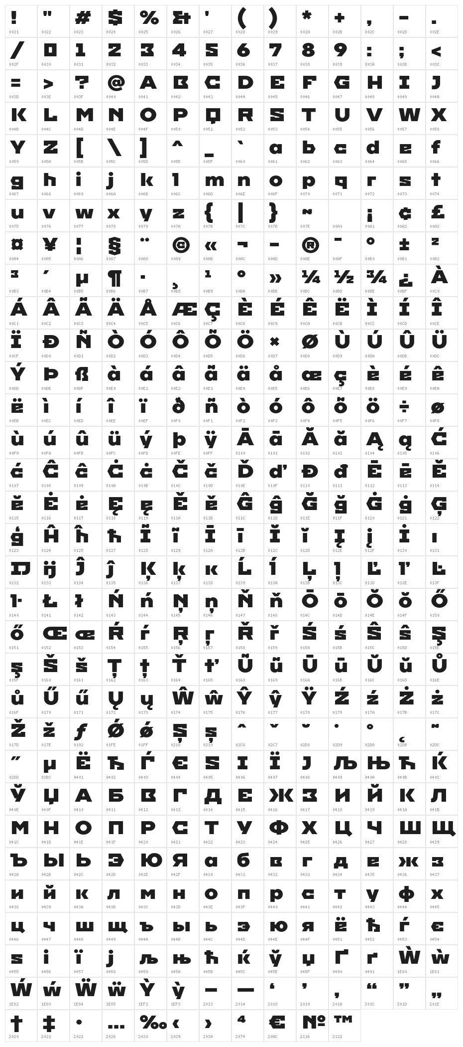 ImperialOne Character Map