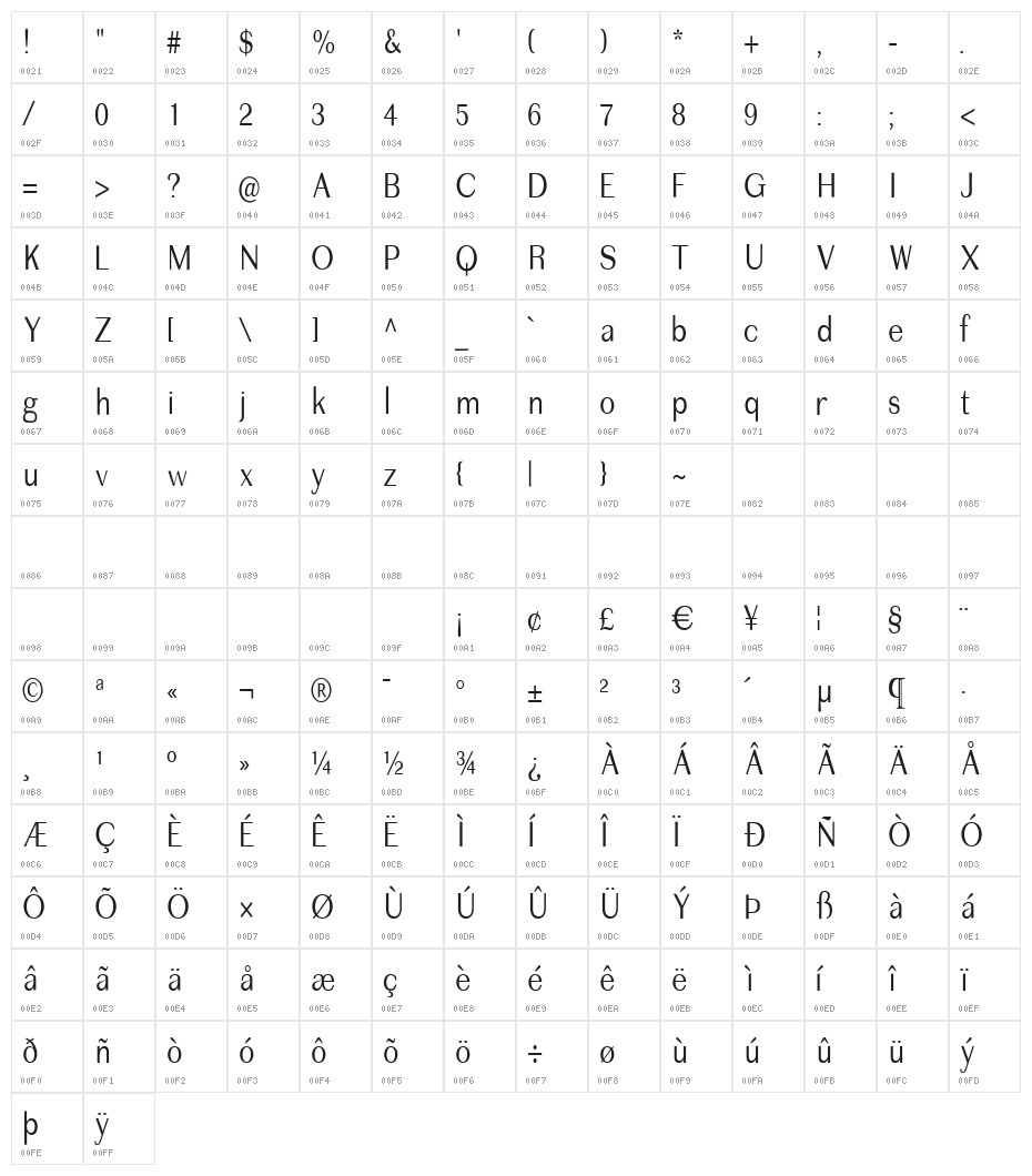 ImperiumCond Character Map
