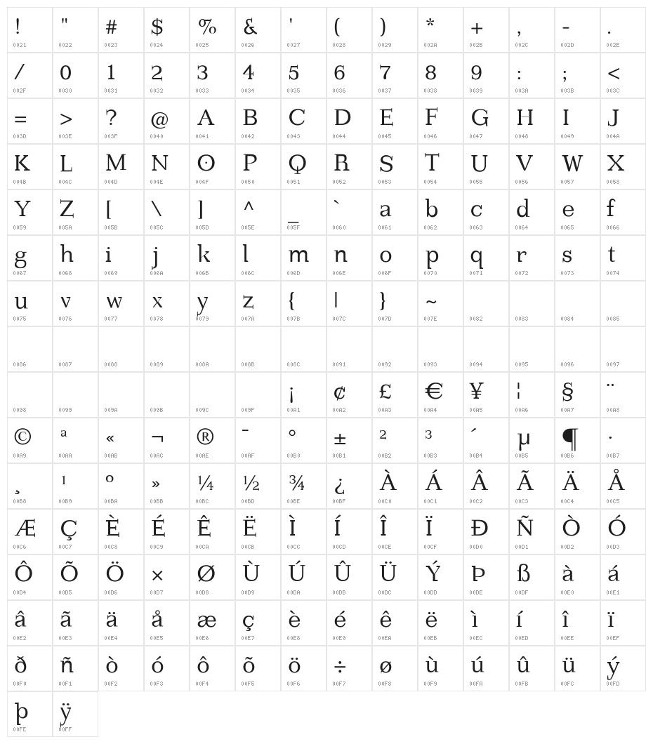 ImperiumLatineSerif Character Map