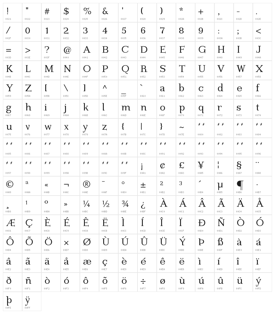 ImperiumSerif Character Map