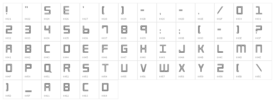 Imperium Character Map