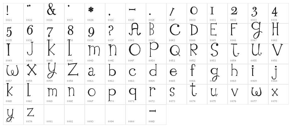 Impervious Character Map
