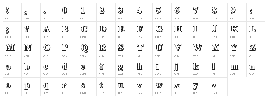 Important Regular Character Map