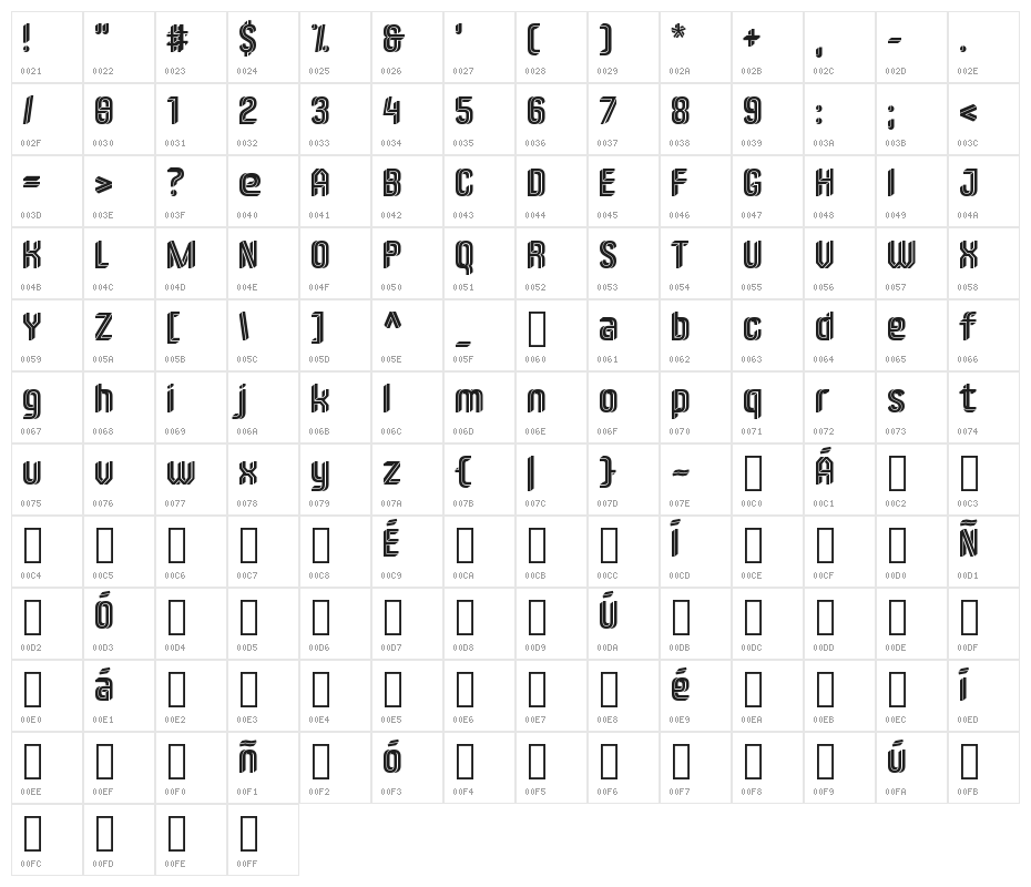 Imposible Regular Character Map