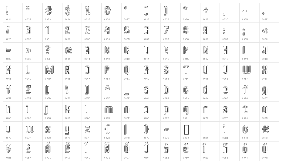 Imposible Regular Character Map