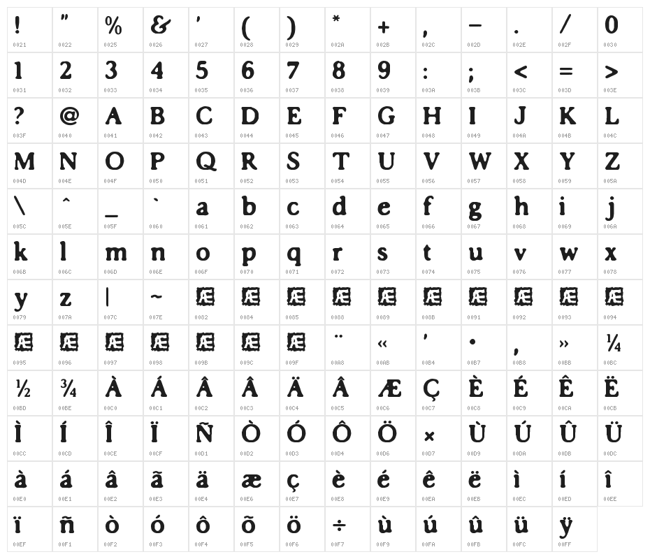 Impossibilium BRK Character Map