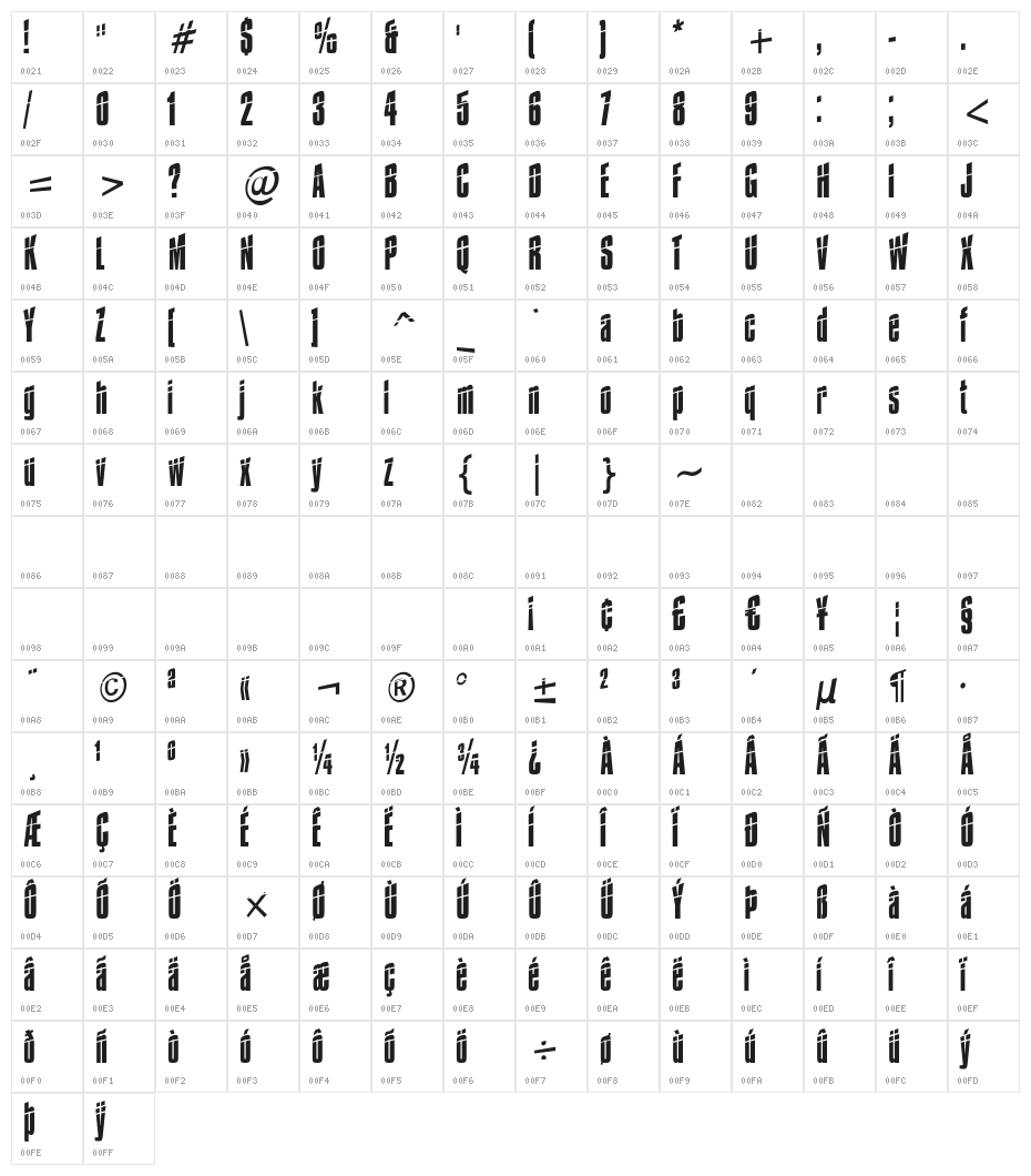 Impossible - 0 minus 30 Character Map