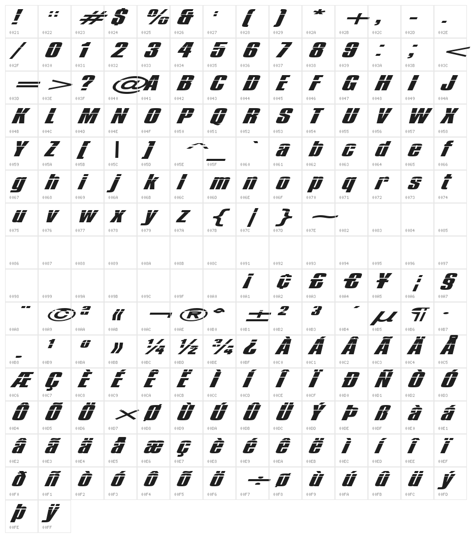 Impossible - 1000 Character Map