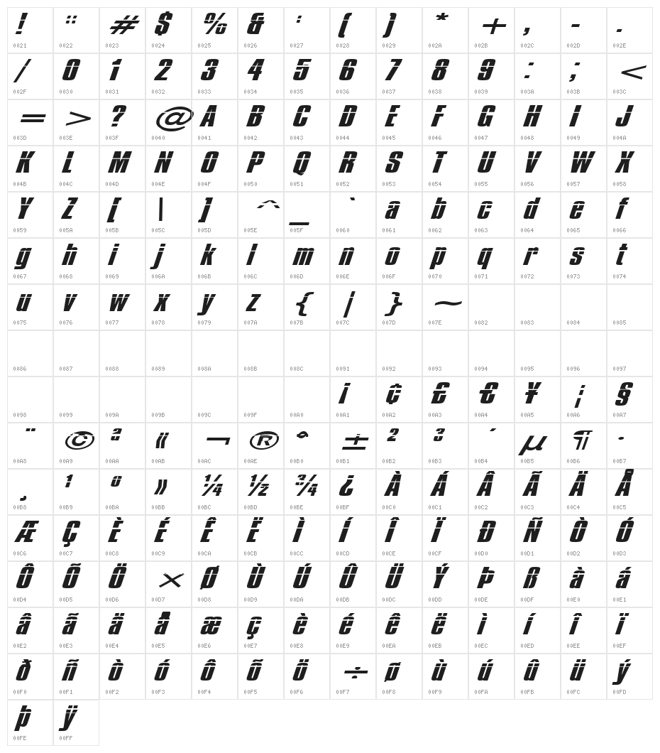Impossible - 500 Character Map