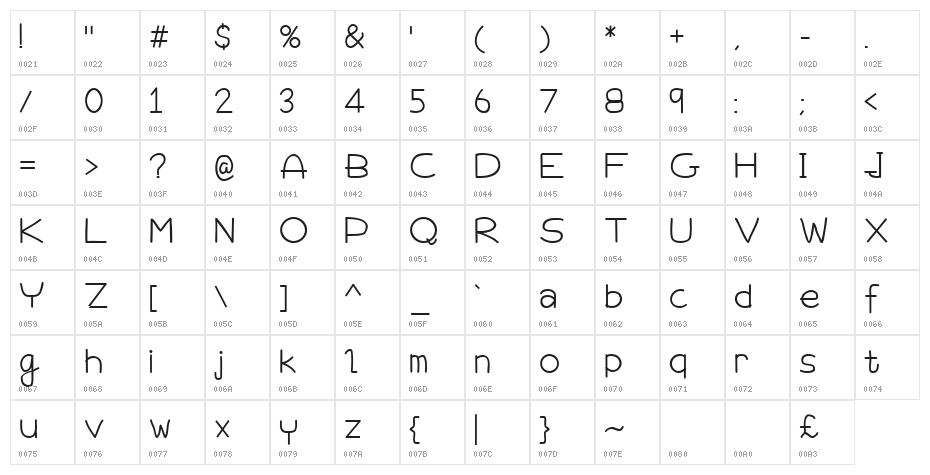 Impossible Bold Character Map
