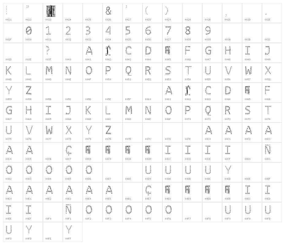 Impossible Land Character Map