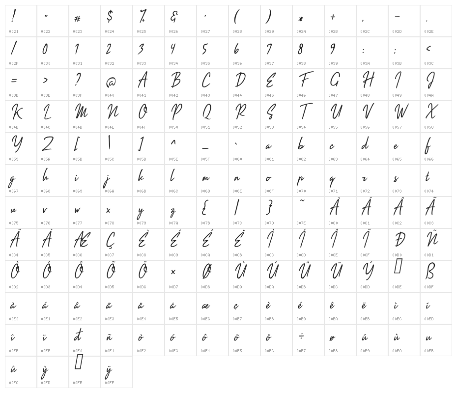 Impossible Character Map
