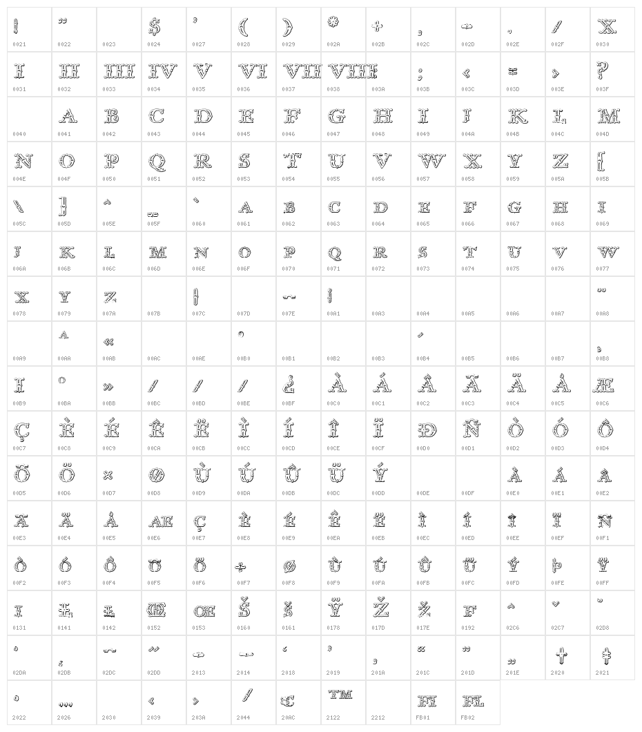 Imprenta Royal Nonpareil Beveled Character Map