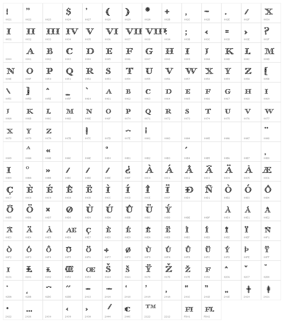 Imprenta Royal Nonpareil Trash Character Map