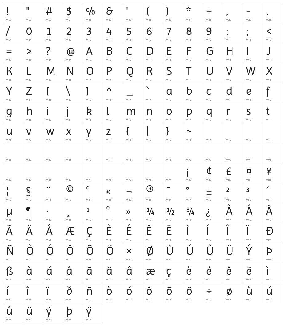 Imprima Character Map