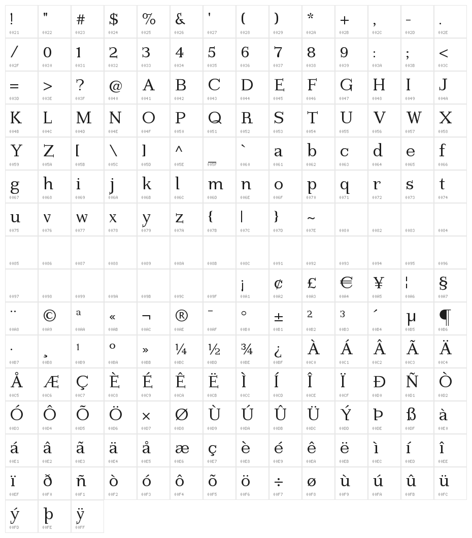 Imprimerie Character Map