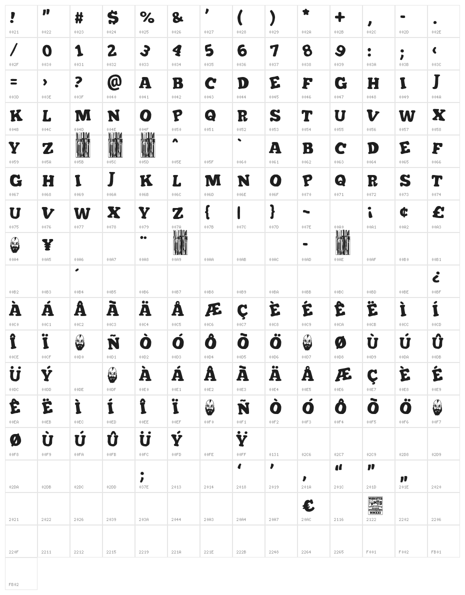 Improbable Character Map