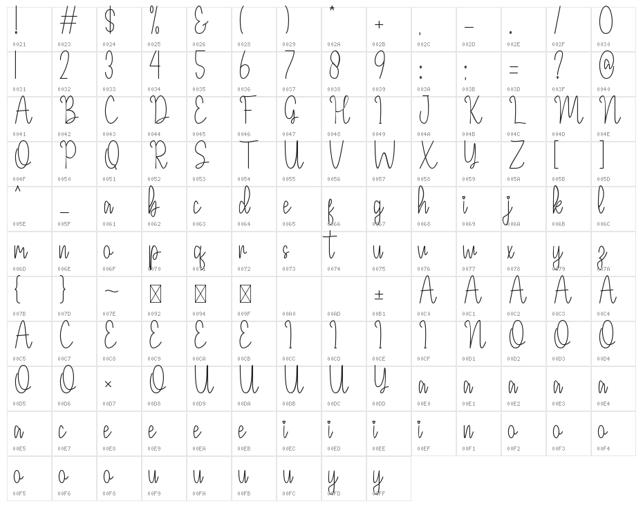 Improve Character Map