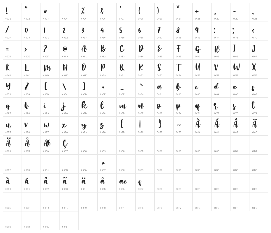 Improvement Character Map