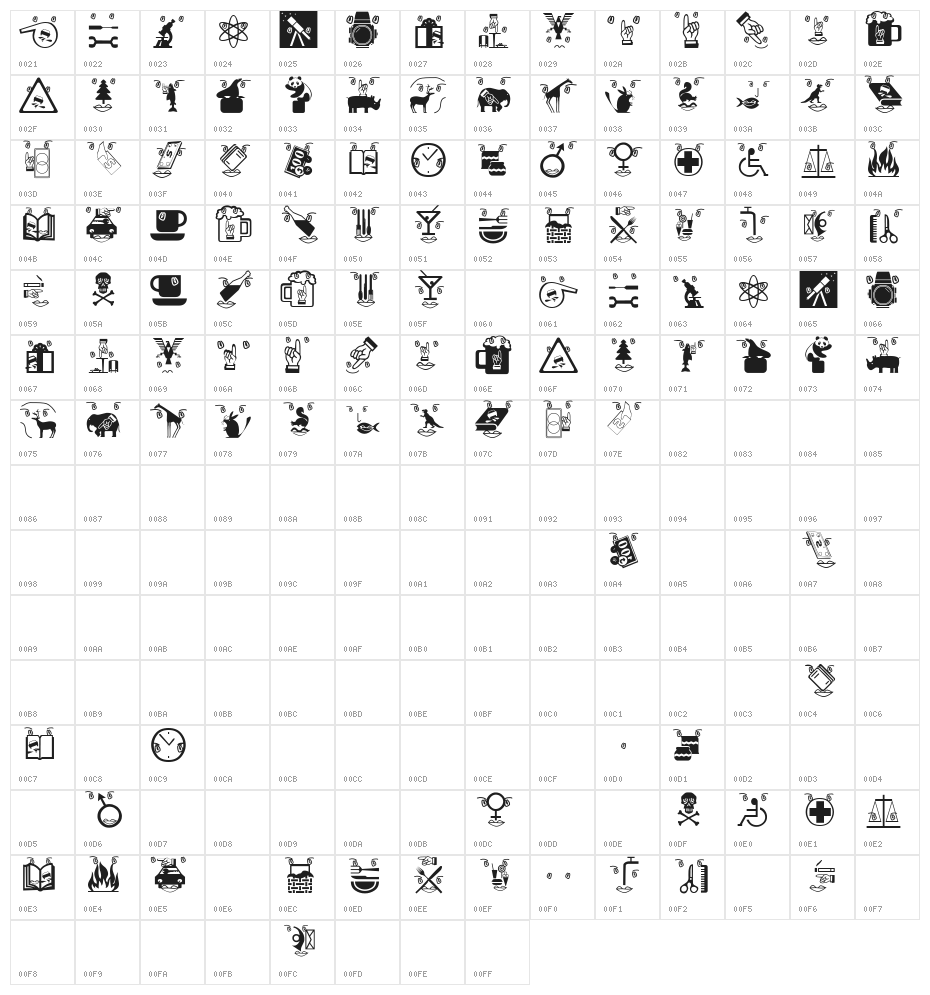 ImprovisatedBats Character Map