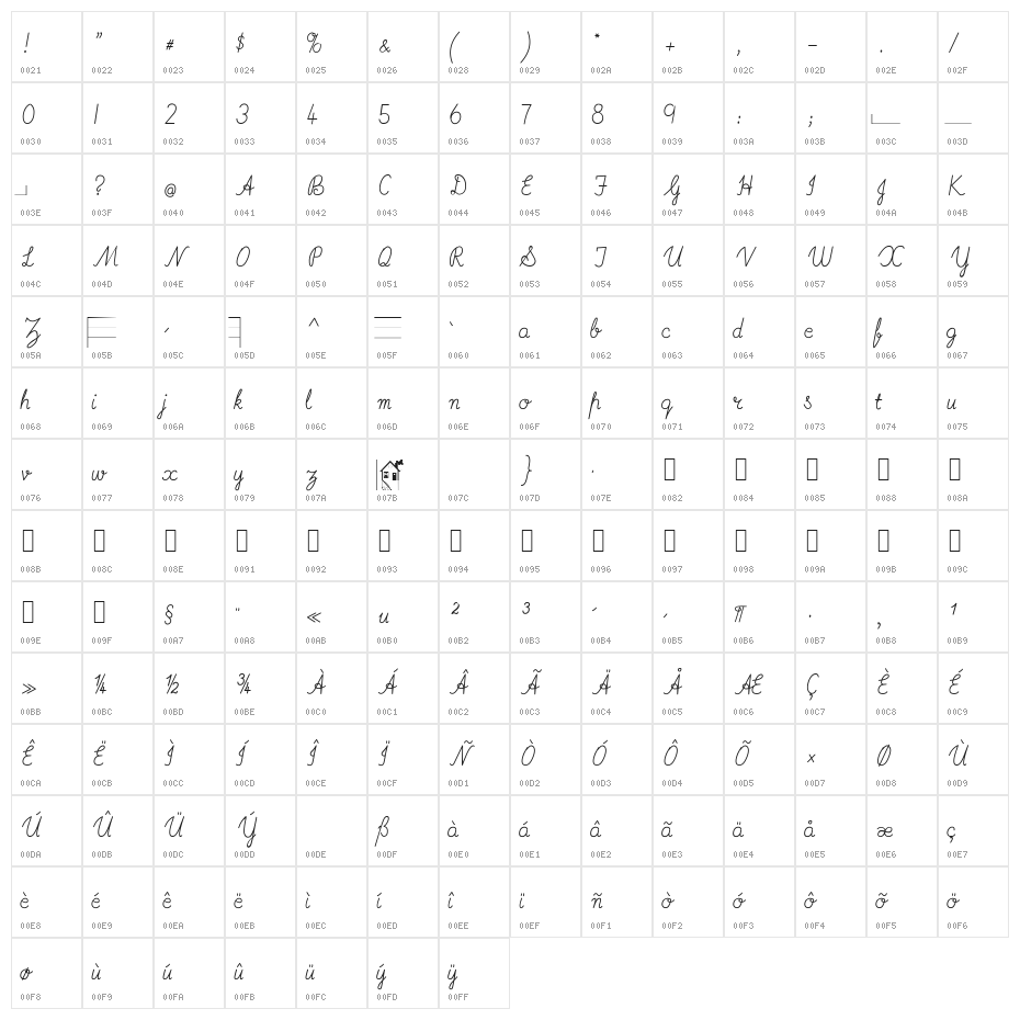 Imrans School Italic Character Map