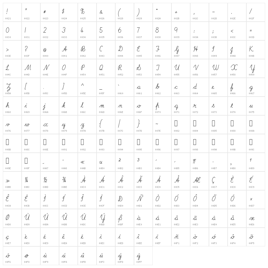 Imrans School Character Map