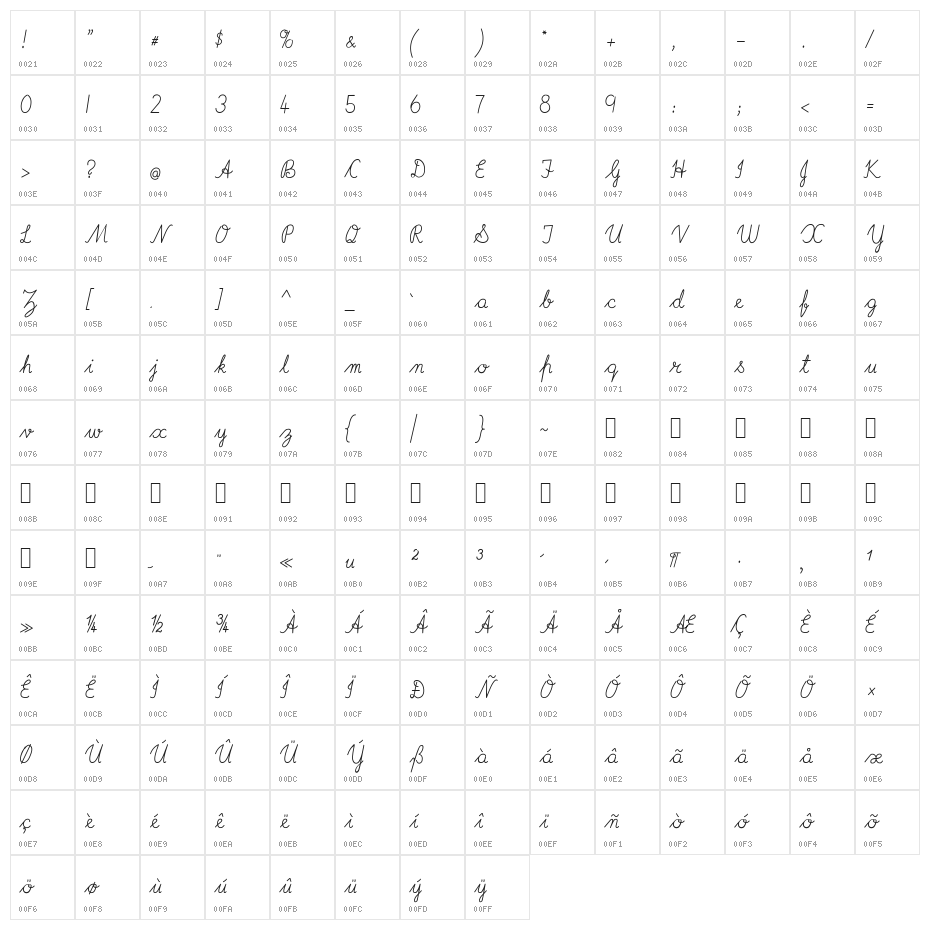 ImransSchool2 Character Map
