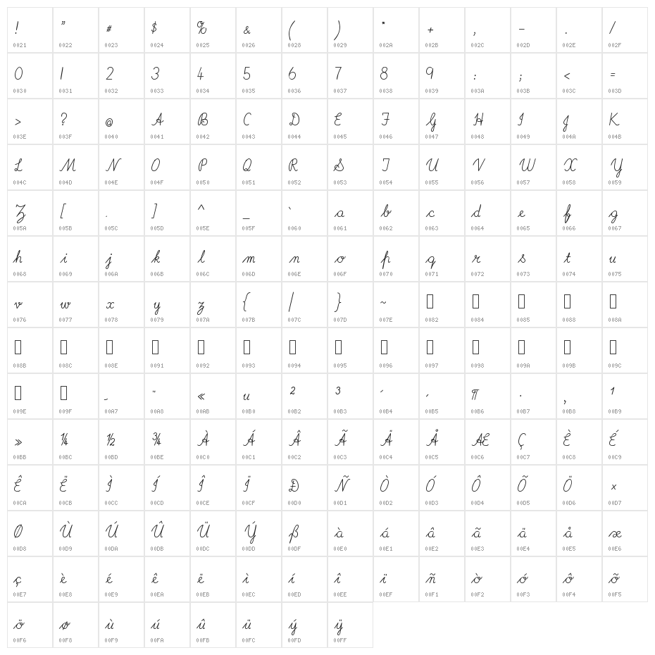 ImransSchoolOT Character Map
