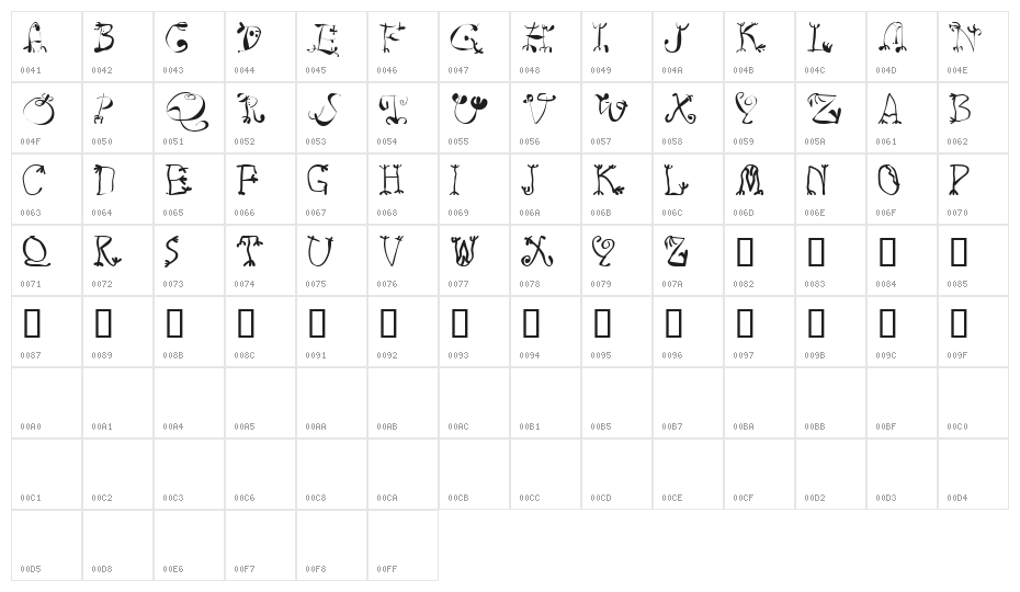 Imre Bold Character Map