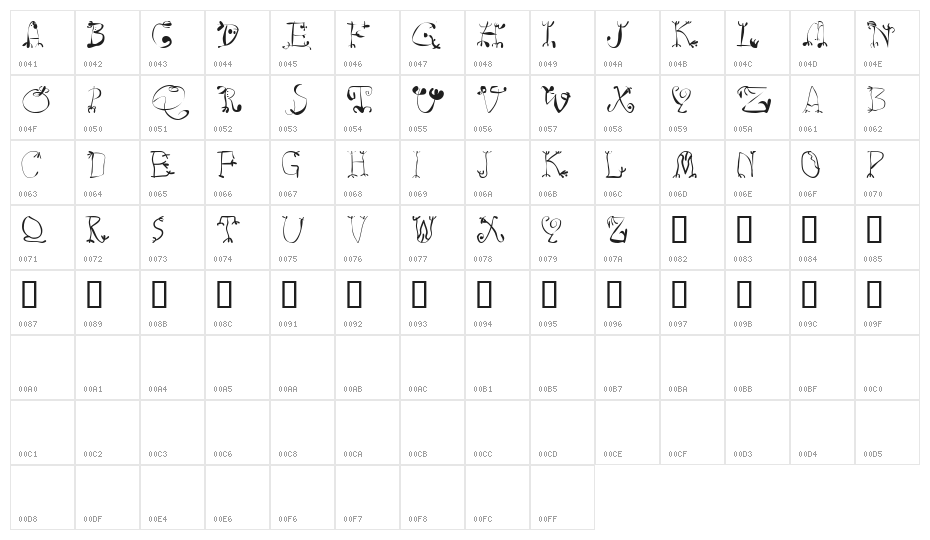 Imre Normal Character Map