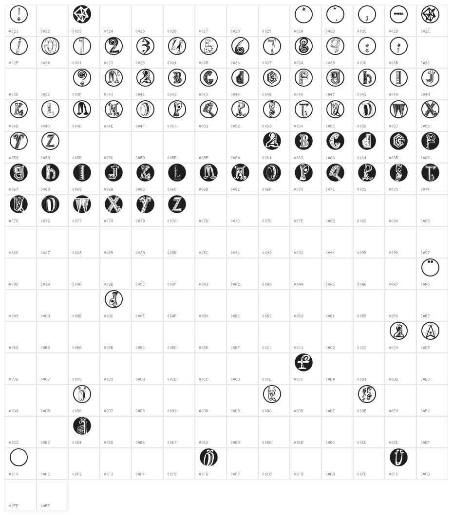 ImresDiscs Character Map