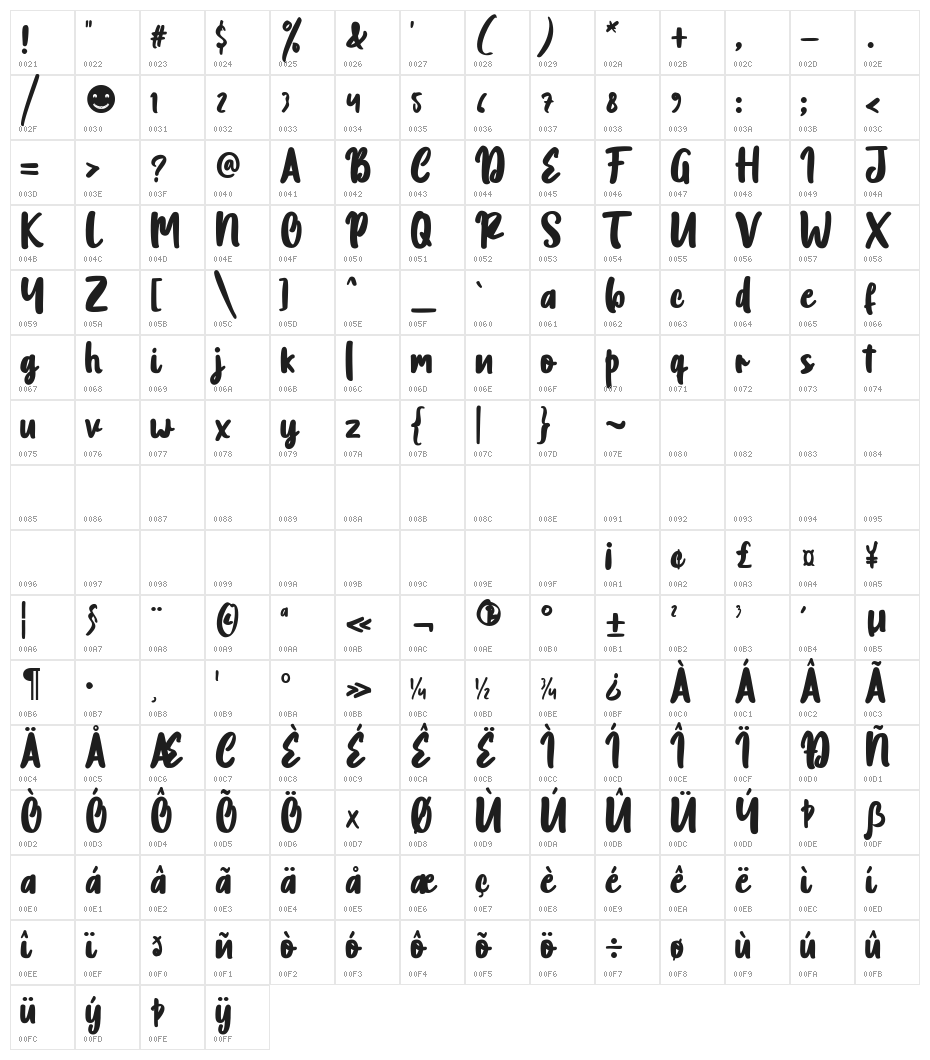 Imstory Character Map