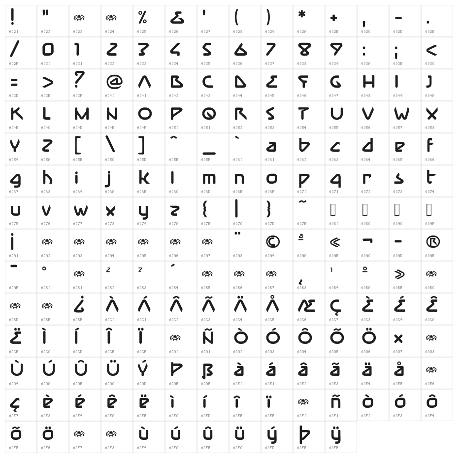 iMMune Character Map