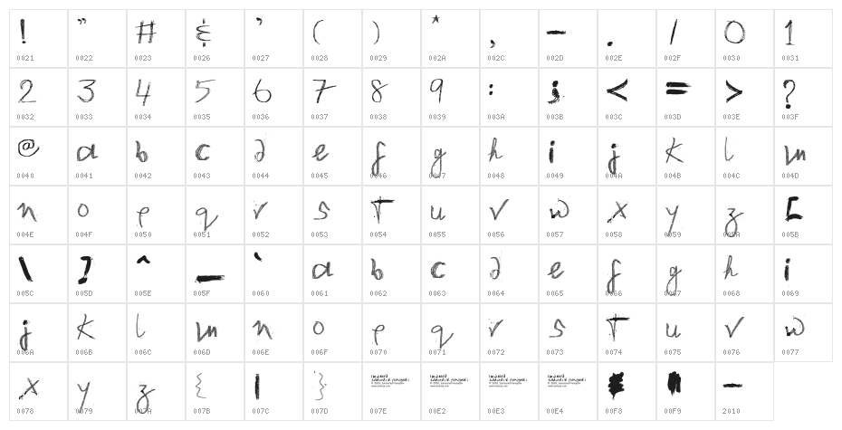 imWeird Character Map