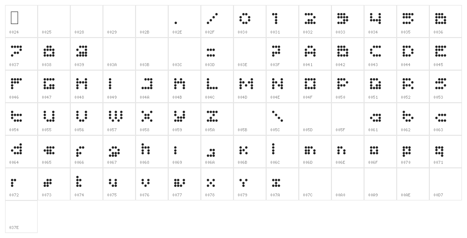 imajix 16 dot Character Map