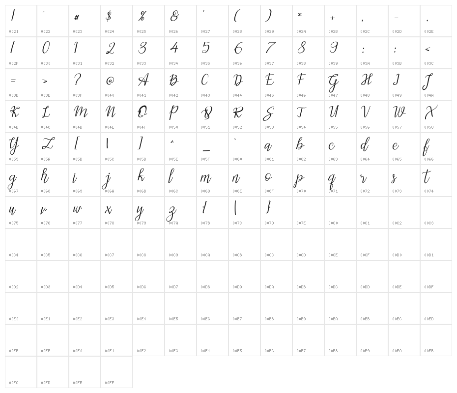 imelda Regular Character Map