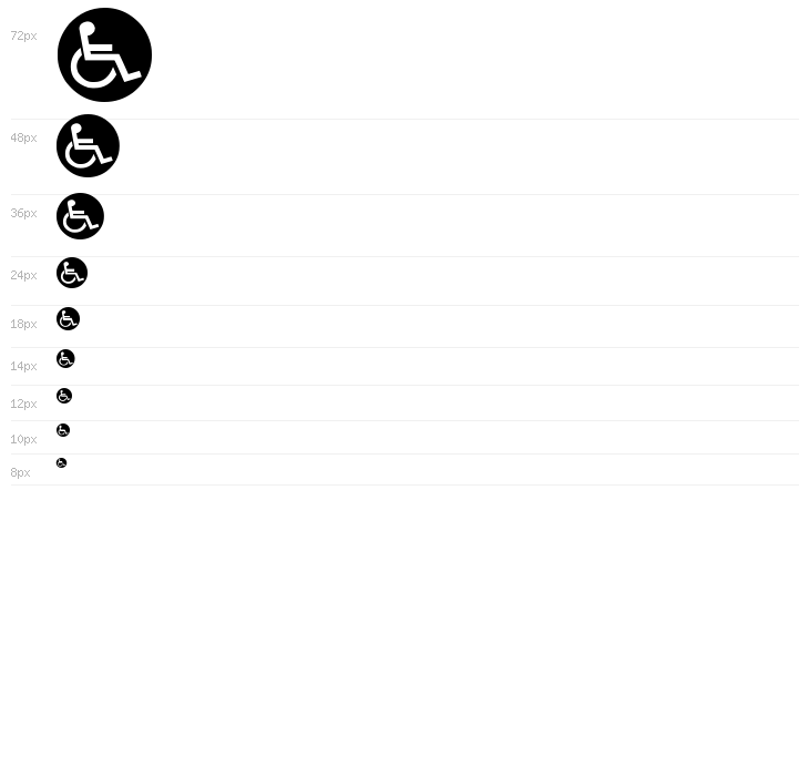 imperatives tables Waterfall