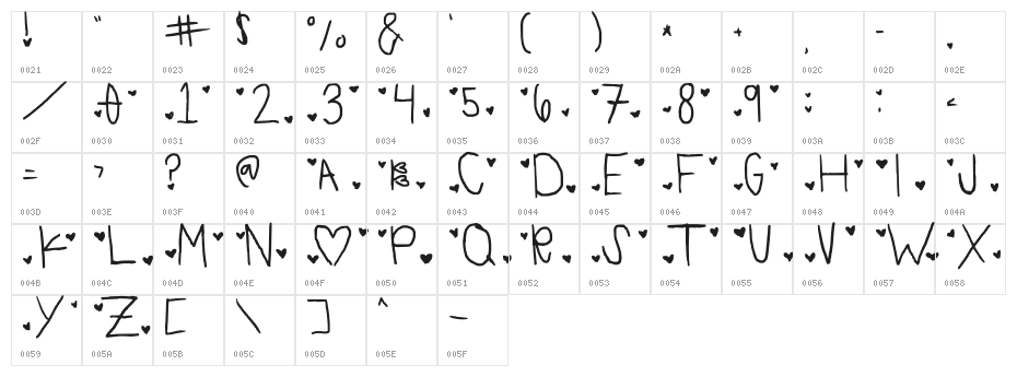 imperfect heart Character Map